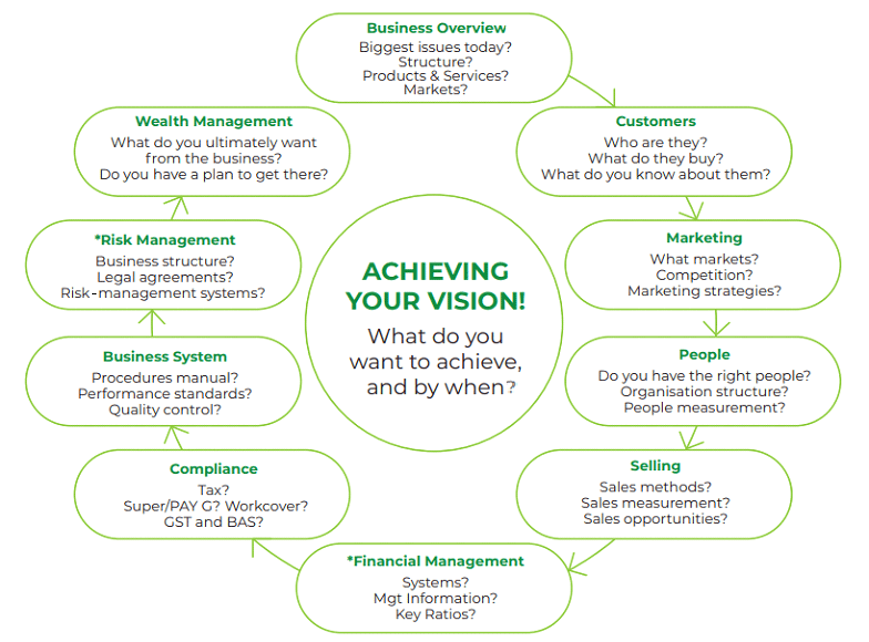 Raffrey Consulting
